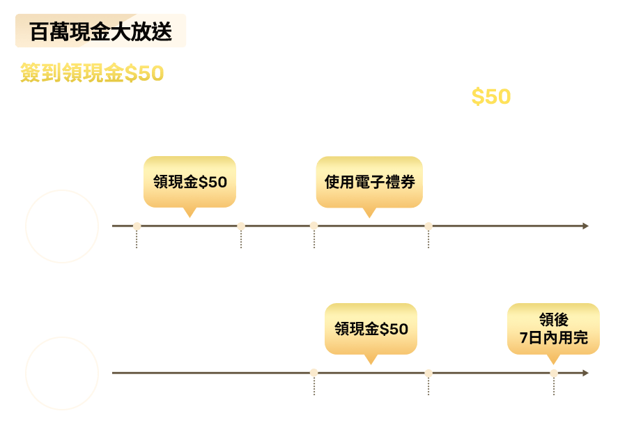 百萬現金大放送