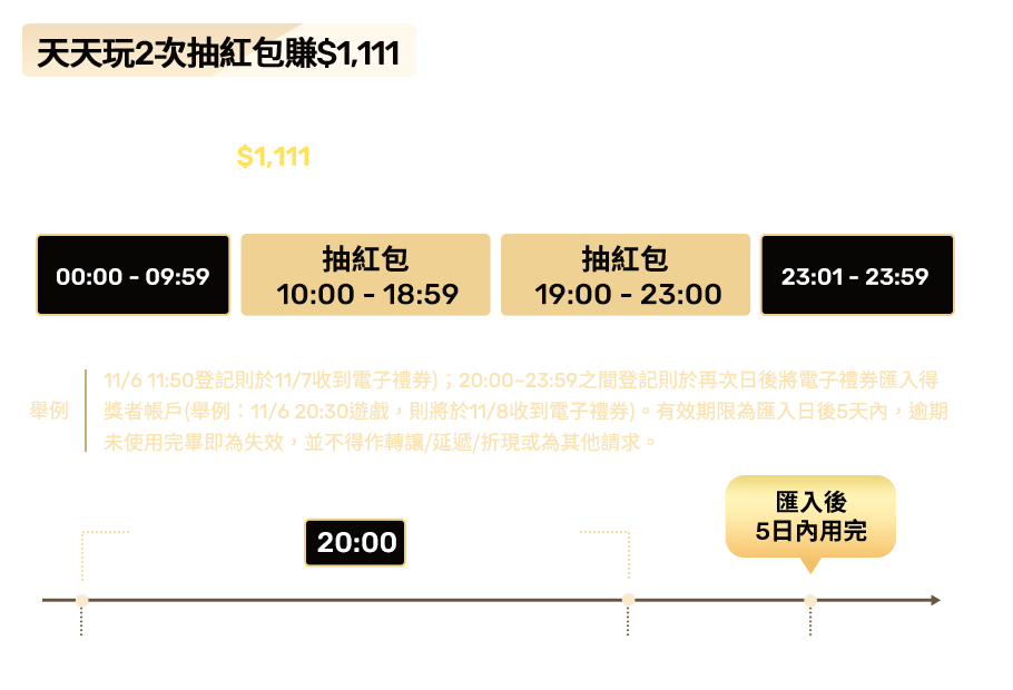 天天玩2次抽紅包賺$1,111