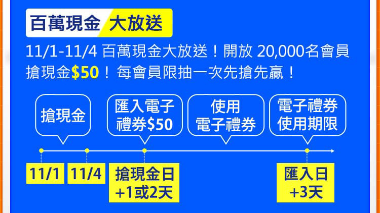 百萬現金大放送：11/1-11/4 百萬現金大放送！開放 20,000名會員搶現金$50！每會員限抽一次先搶先贏！