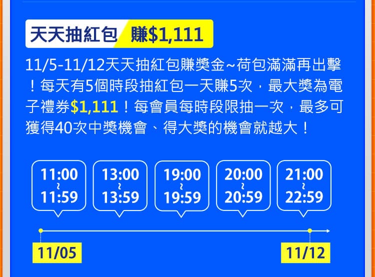 天天抽紅包賺：$1,111。11/5-11/12天天抽紅包賺獎金~荷包滿滿再出擊！每天有5個時段抽紅包一天賺5次，最大獎為電子禮券$1,111！每會員每時段限抽一次，最多可獲得40次中獎機會、得大獎的機會就越大！