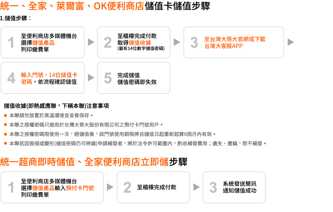 便利商店儲值介紹