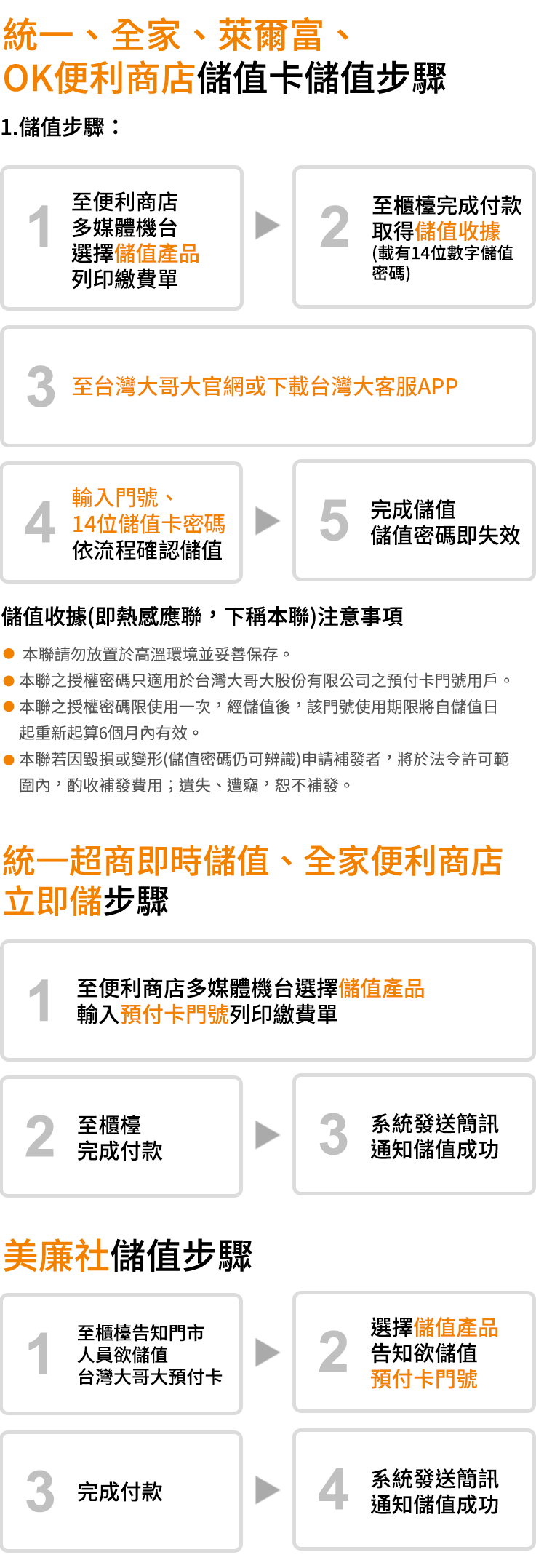 便利商店儲值介紹
