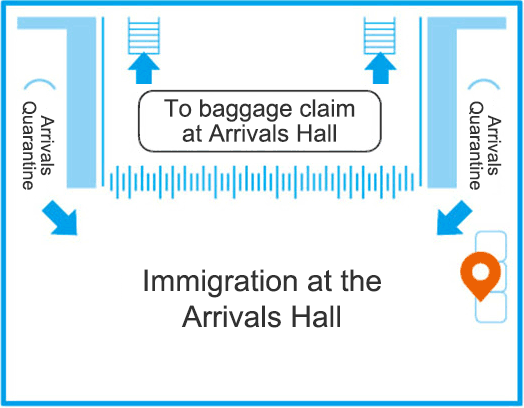 Terminal 1 Immigration