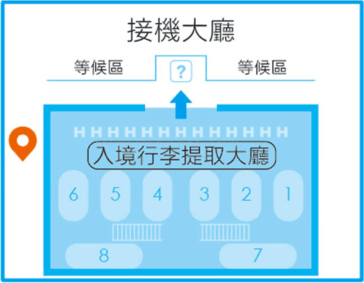 二航厦入境大廳1F