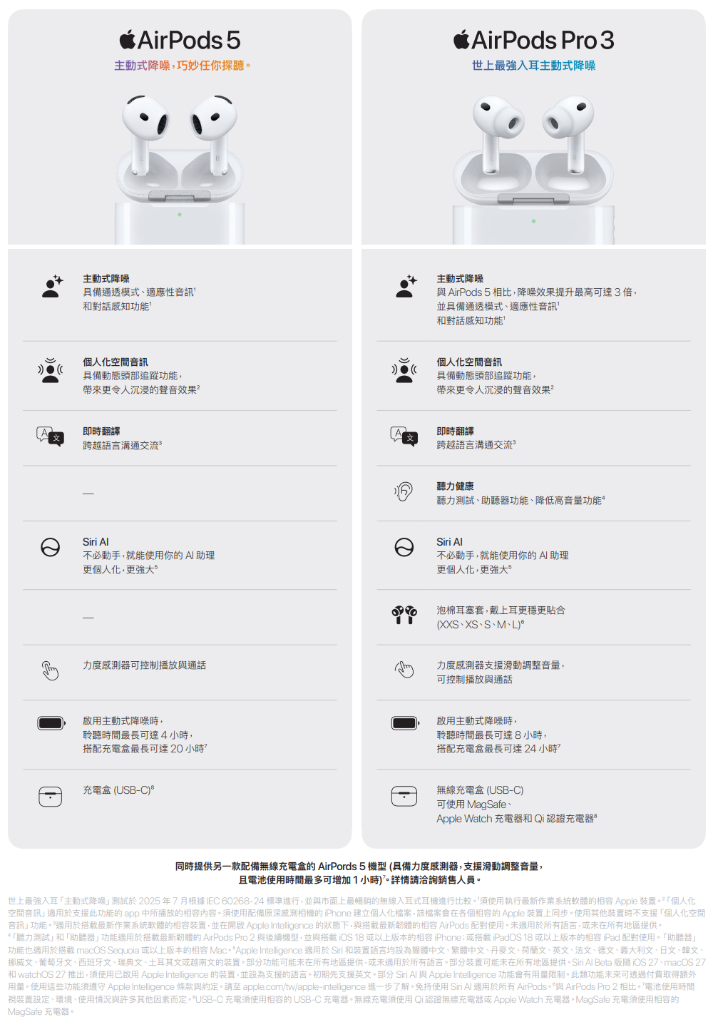Airpods 5比較表
