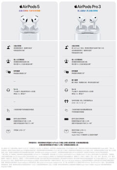Airpods 5比較表