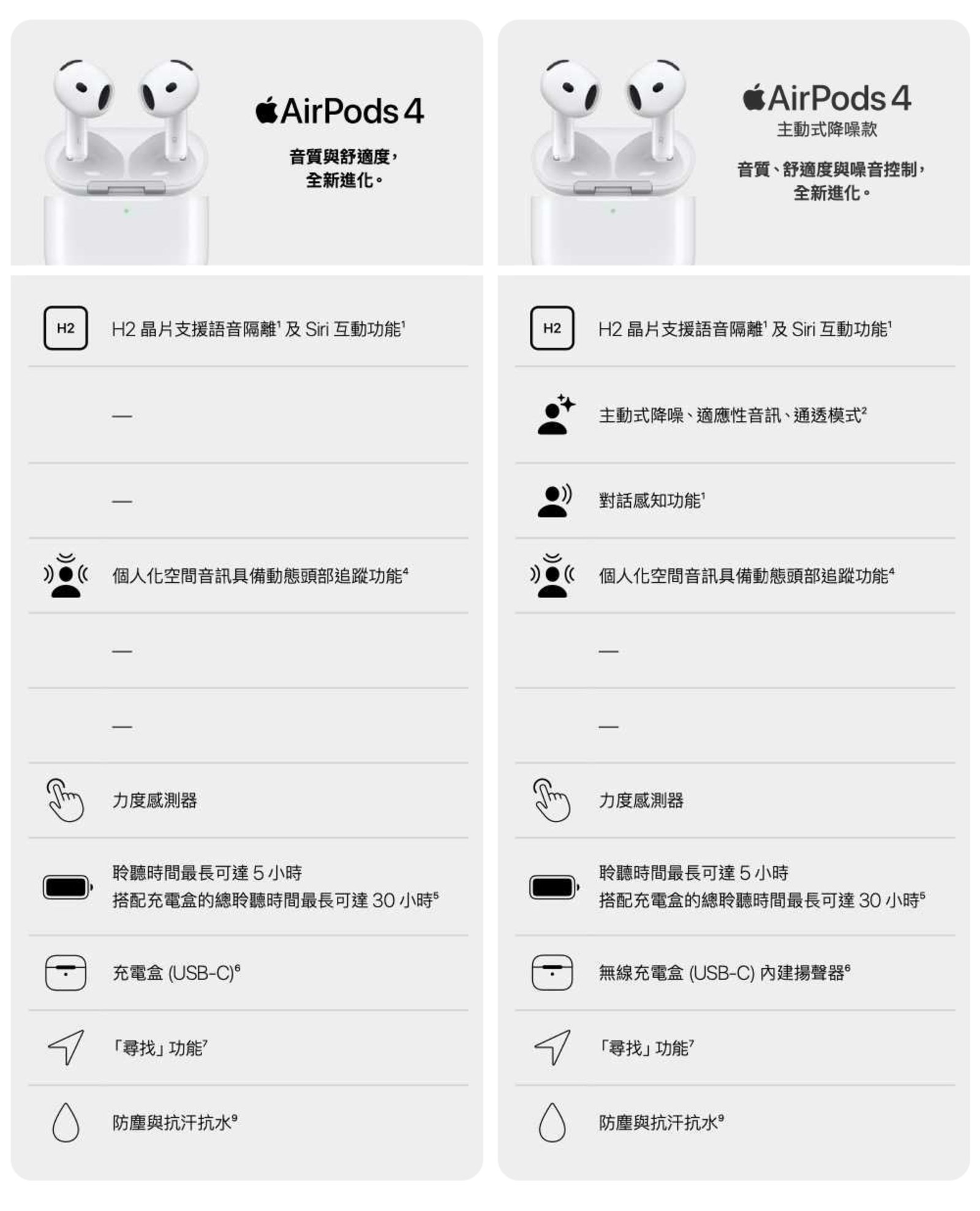 比較圖