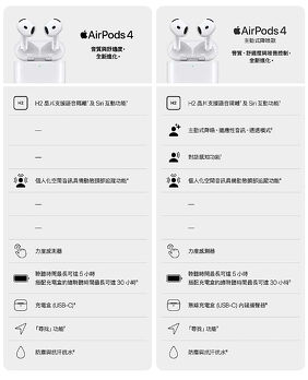比較圖