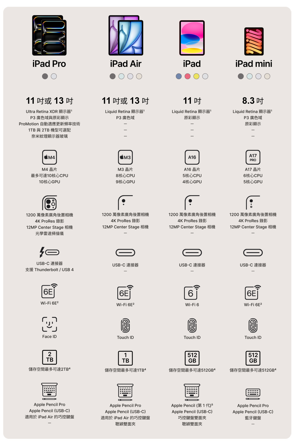 比較表