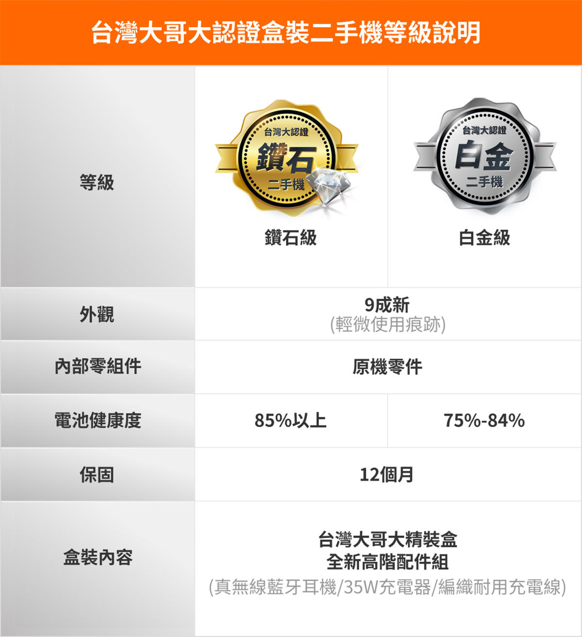 盒裝二手機等級說明