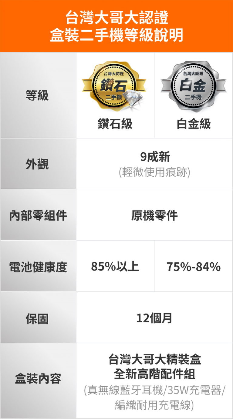 盒裝二手機等級說明