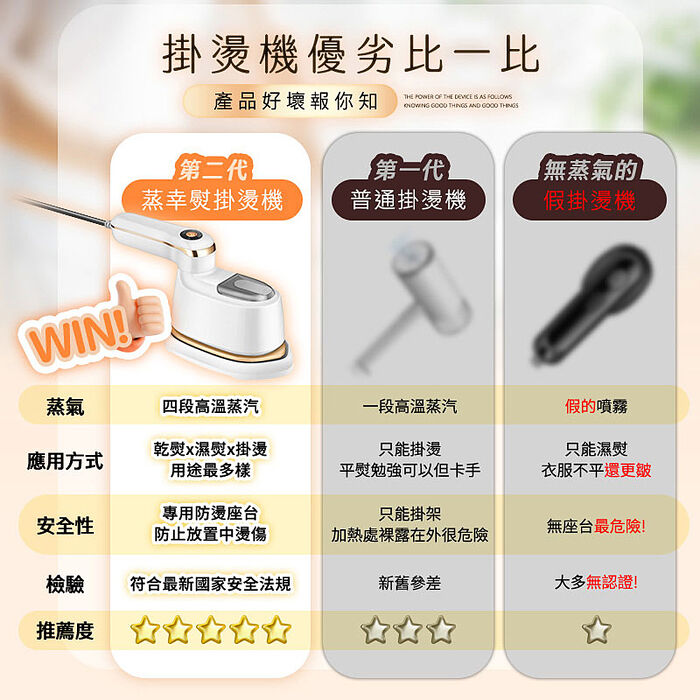 FJ可摺疊110V高溫蒸氣迷你熨斗/掛燙機SC5(液晶顯示 掛燙x乾燙x蒸燙 好收納 通過BSMI認證)