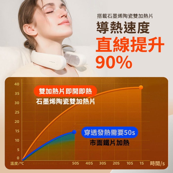 【預購12/15出貨】FJ多檔U型暖脖器H9(保暖 輕巧 充電式 暖脖 冬季の好物)