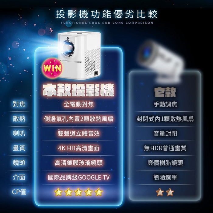 u-ta高清4K自動電動對焦投影機BQ1(內建影音平台 投影 攜帶式 露營 會議 簡報 影音)