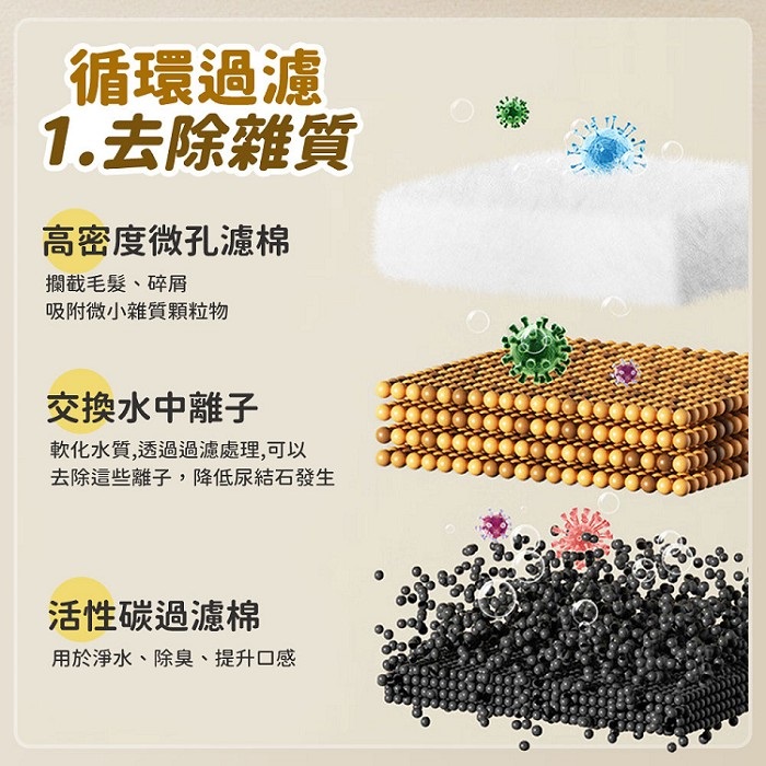 u-ta簡約2.5L智能供電寵物飲水機PET9(2.5公升容量 過濾自動循環 USB供電)