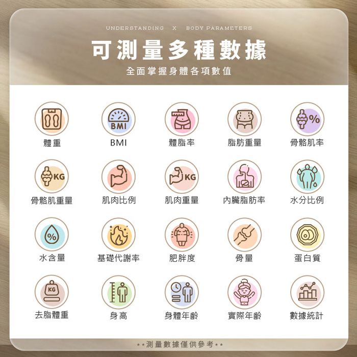 FJ強化玻璃智能藍牙體重機A3(全繁中 體脂計 APP連動 精準量測 體重計 身體數據分析)