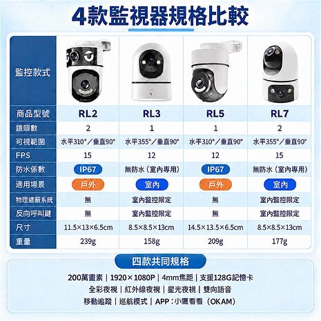 u-ta戶外專用雙鏡頭無線網路攝影機/監視器RL2(1080P 200萬畫素 全彩夜視 一鍵通話)【加碼贈5米線】