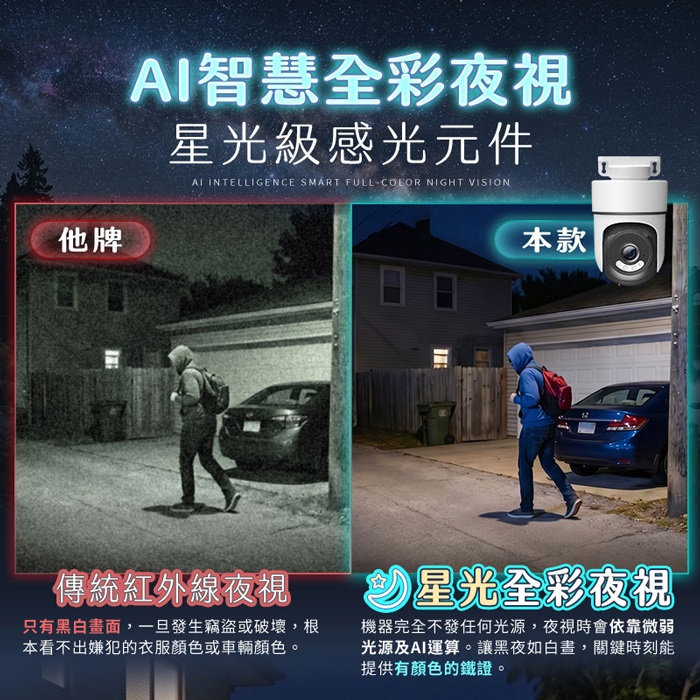 u-ta戶外專用單鏡頭小型防水監視器RL5(1080P 200萬畫素 全彩夜視 AI人形智能追蹤)【加碼贈5米線】