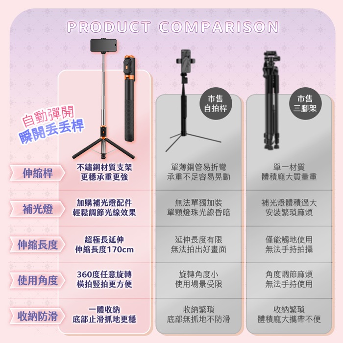u-ta一丟即開瞬開丟丟桿/自拍桿JC33(加碼贈補光燈 落地自動彈開腳架 自拍桿 團拍 旅遊 拍照 大款29CM)