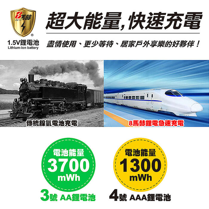 【8馬赫】4號/AAA 恆壓可充式 1.5V鋰電池 全新特大能量 1300mWh 8入