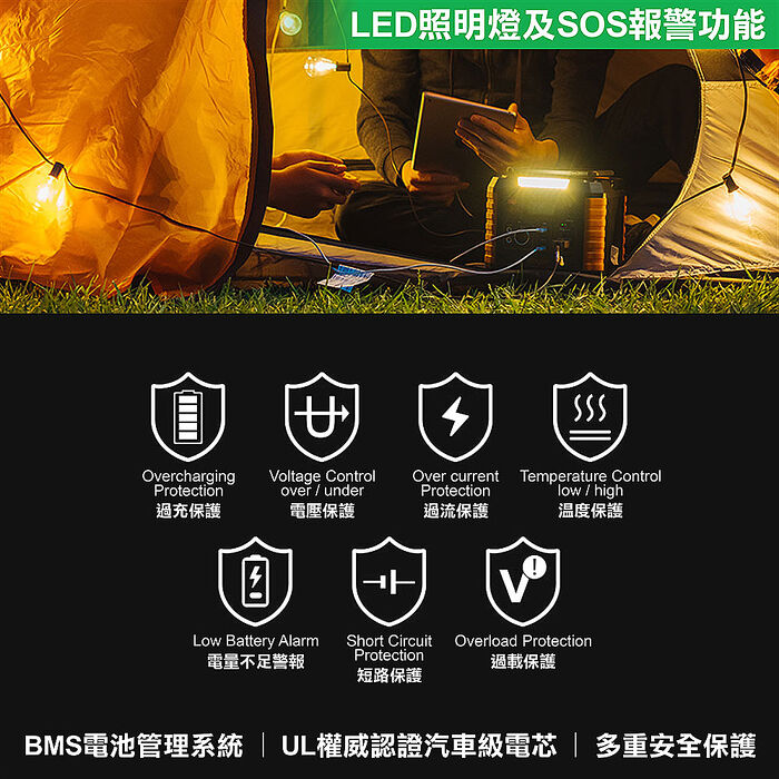 【ineno】攜帶式儲能電源 1000W超大功率儲能 /快速完整保固服務體系(含AI偵測)