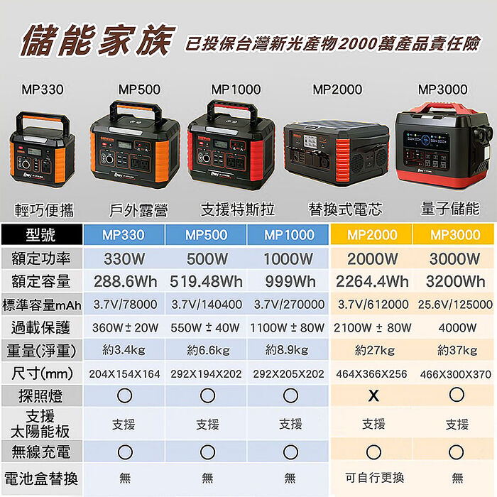 【ineno】攜帶式儲能電源 1000W超大功率儲能 /快速完整保固服務體系(含AI偵測)