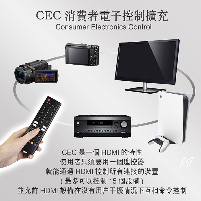 【iNeno】HDMI High Speed 超高畫質扁平傳輸線 HDMI2.0版-3M