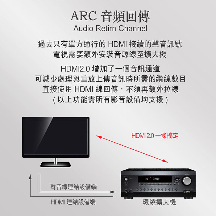 【iNeno】HDMI High Speed 超高畫質扁平傳輸線 HDMI2.0版-5M