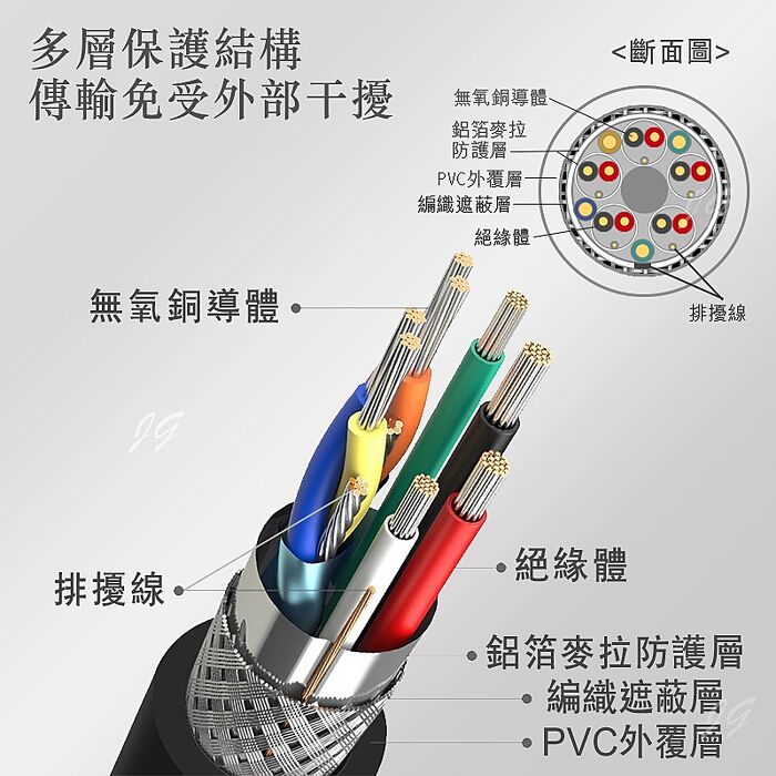 【iNeno】HDMI High Speed 超高畫質圓形傳輸線 HDMI2.0版-15M