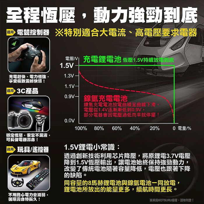 【8馬赫】3號/AA 恆壓可充式 1.5V鋰電池 全新特大能量 3700mWh 16入