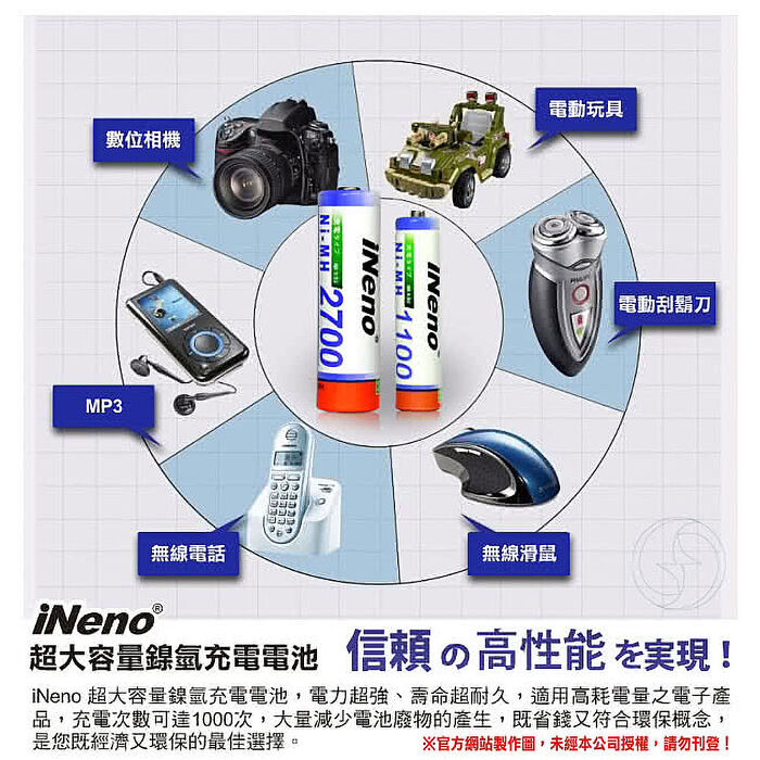 【iNeno】艾耐諾 高容量 鎳氫充電電池 1100mAh 4號/AAA 8入+鎳氫充電器