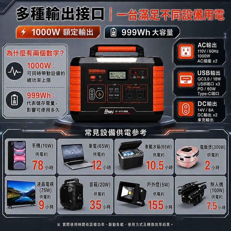 【8馬赫 KOTSURU】MP1000 Pro手提式儲能電源｜1000W／999Wh／0毫秒UPS