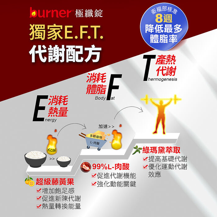船井burner倍熱 極纖錠60顆x5盒(衛福部核准健康食品)