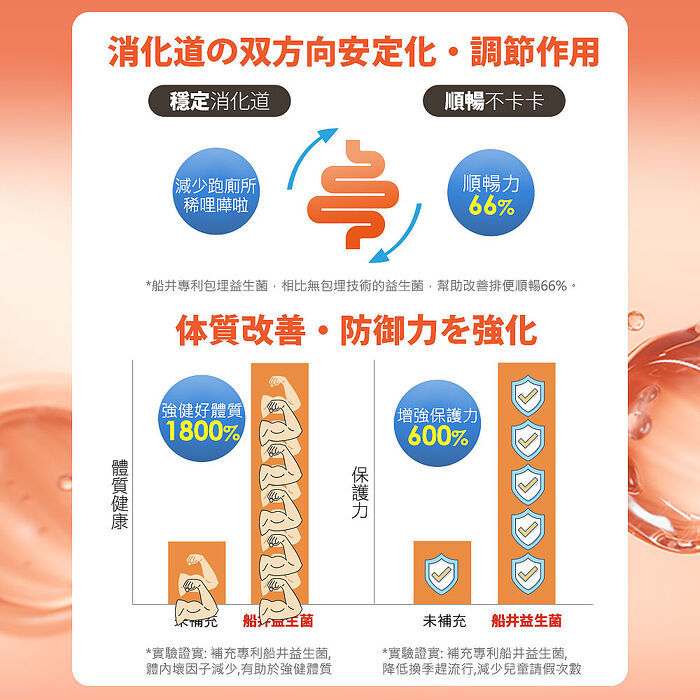 船井 2000億益生菌30包/盒X4(日本原裝進口)