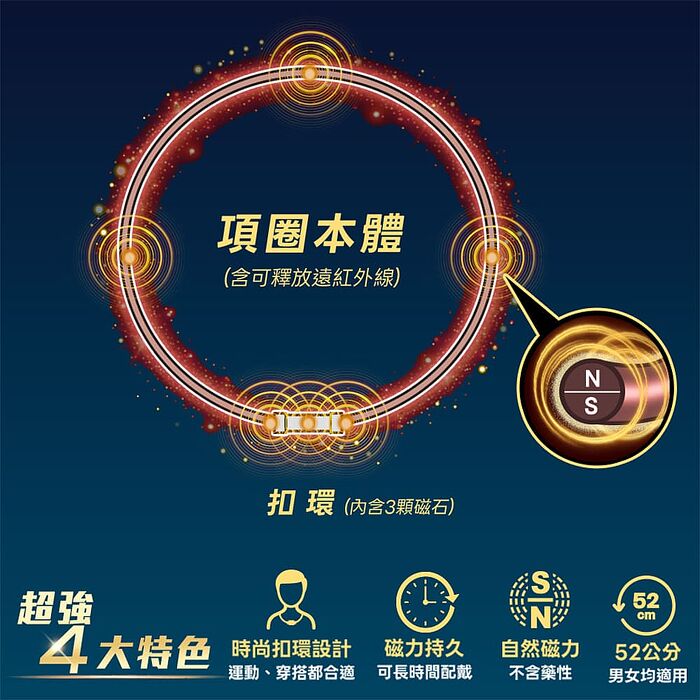 船井 遠紅外線磁力項圈EX超強3重升級款