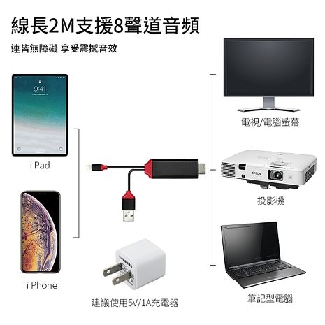 Lightning to HDMI 影音傳輸線-2米 For iPhone iPad(IOS版本更新沒問題)