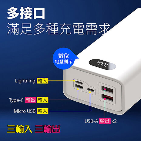 台灣製造 H30000液晶顯示 22W雙向/快充行動電源(三輸入、三輸出)