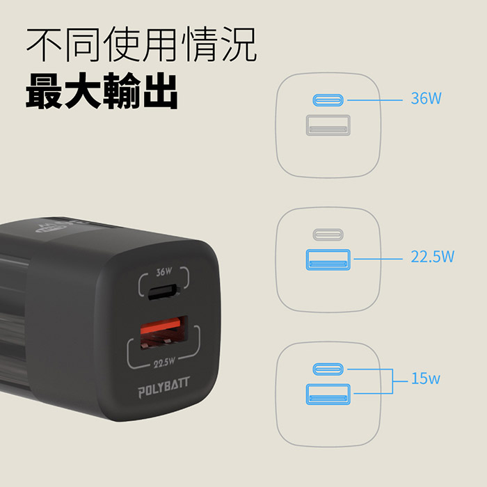 POLYBATT 36W氮化鎵 雙孔PD+QC 手機急速快充充電器