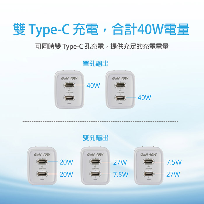 MINIQ 40W氮化鎵 雙C孔 手機急速快充充電器(台灣製造、附贈Type-C充電線)