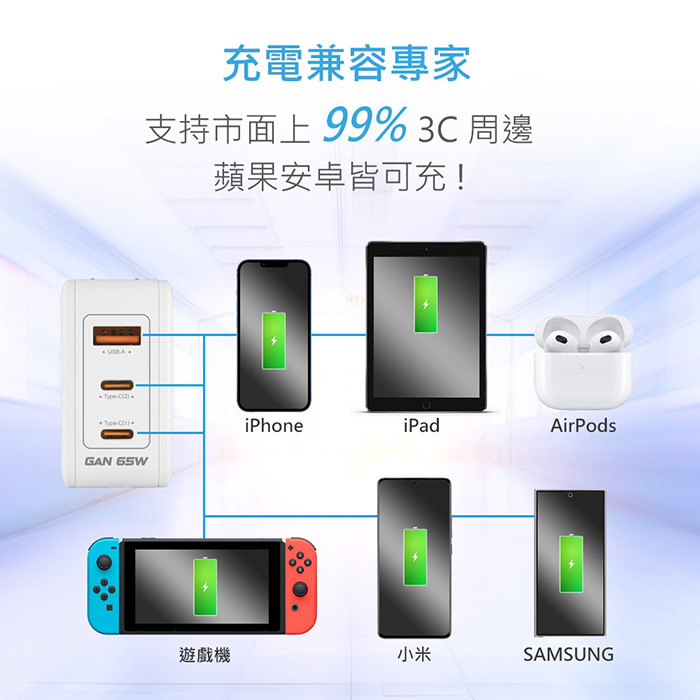 MINIQ 65W氮化鎵 雙USB-C+USB-A手機急速快充充電器(台灣製造、附贈Type-C充電線)