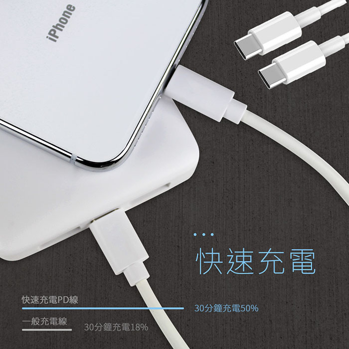 KooPin 極速60W 雙孔PD+QC 工業風 車用充電器(附贈Type-C充電線)
