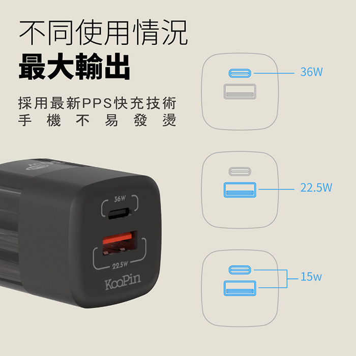 KooPin 36W氮化鎵 雙孔PD+QC 手機急速快充充電器