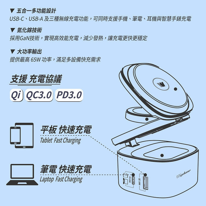 Wephone 65W 氮化鎵五合一磁吸式無線充電器(手機/手錶/耳機)