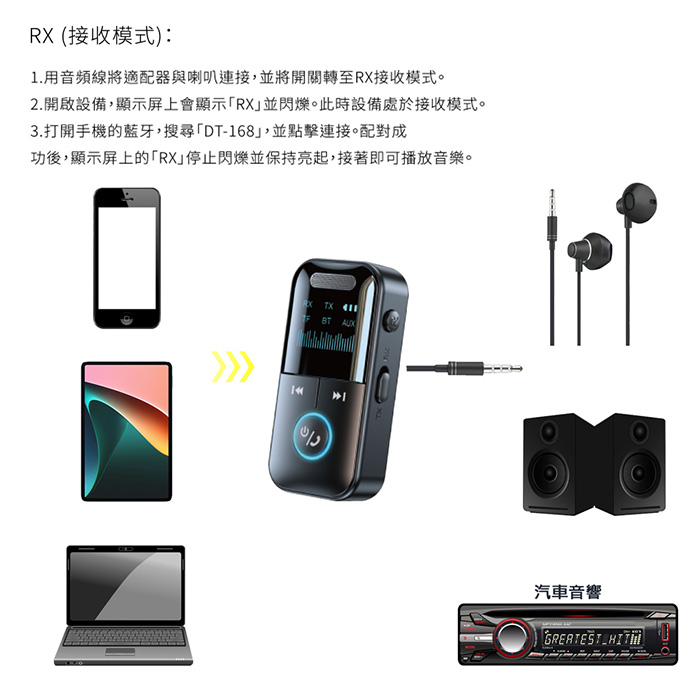 Songwin LED 二合一藍牙接收/發射器(車用/耳機/音響)