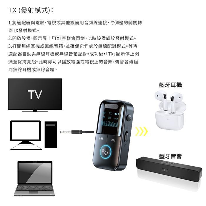 Songwin LED 二合一藍牙接收/發射器(車用/耳機/音響)