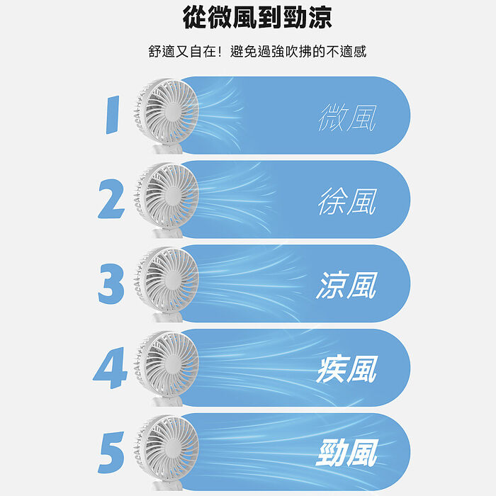 【超值二入】Polybatt 勁涼雙層扇葉 USB充電隨身風扇(手持式/可折疊/大容量電池/五段可調速)