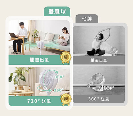 Meetech《雙風球》360° + 360° 雙面淨化循環扇 /風扇