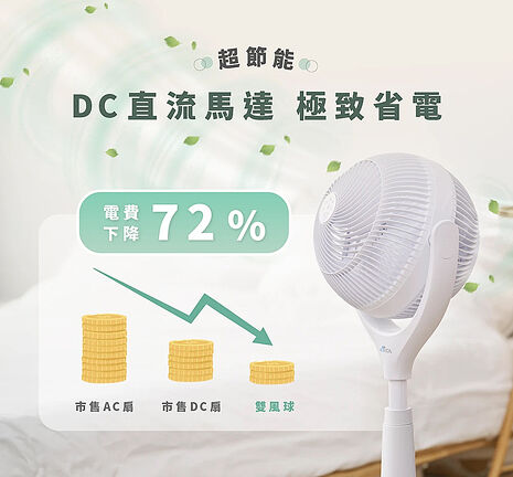Meetech《雙風球》360° + 360° 雙面淨化循環扇 /風扇