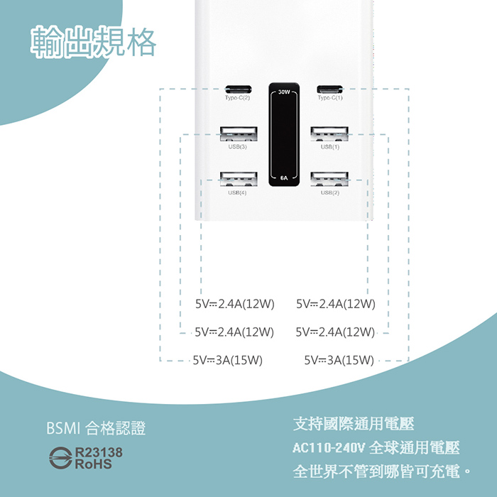 KooPin 台灣製造 30W 六孔智慧分流快速充電器(2USB-C+4USB-A)
