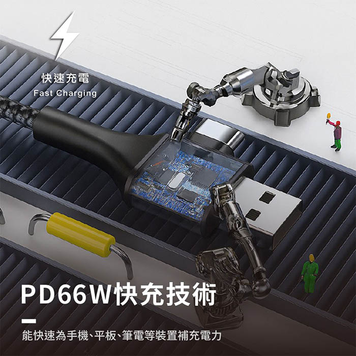 Songwin PD66W 4in1雙插頭快充傳輸線/耐彎折編織線 120cm (超值二入)
